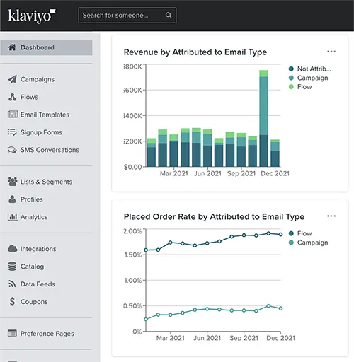 Ecommerce email marketing agency results