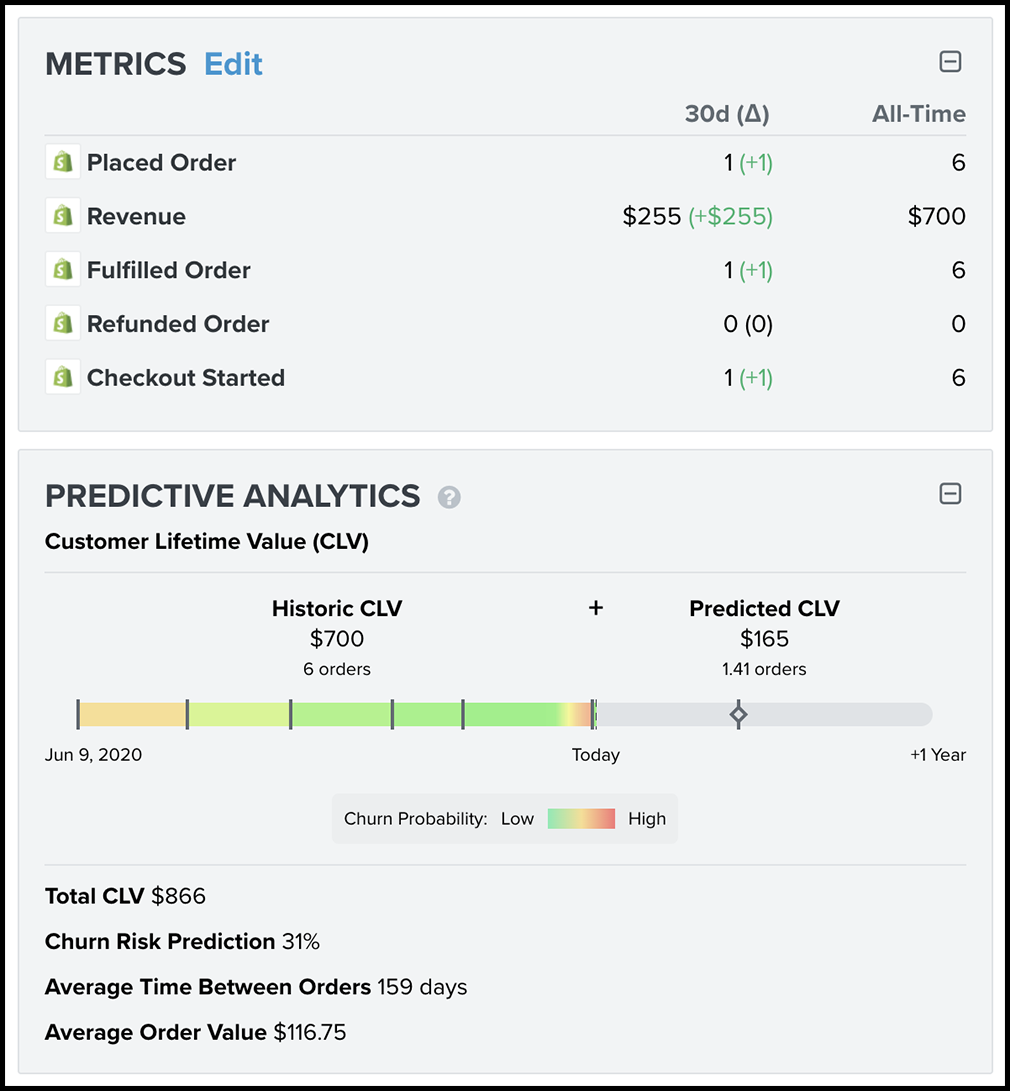 Klaviyo Predictive Analytics – Complete Guide